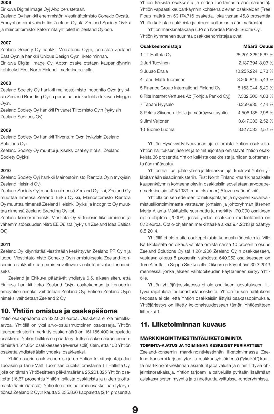 2007 Zeeland Society Oy hankkii Mediatonic Oyj:n, perustaa Zeeland East Oy:n ja hankkii Unique Design Oy:n liiketoiminnan.