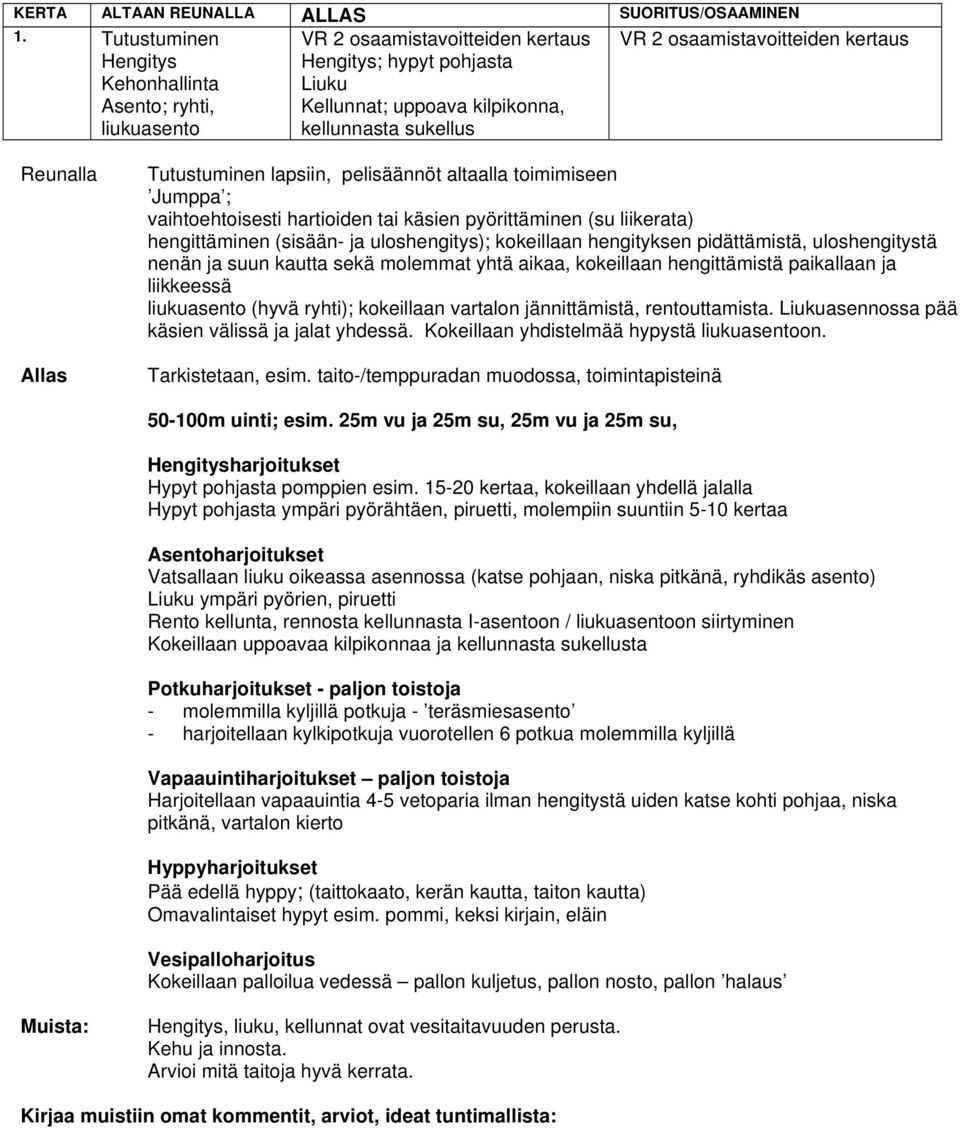 kokeillaan hengittämistä paikallaan ja liikkeessä liukuasento (hyvä ryhti); kokeillaan vartalon jännittämistä, rentouttamista. asennossa pää Tarkistetaan, esim.