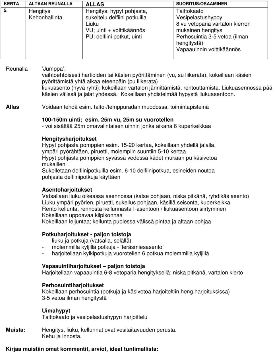 taito-/temppuradan muodossa, toimintapisteinä 100-150m uinti; esim. 25m vu, 25m su vuorotellen Hypyt pohjasta pomppien esim.