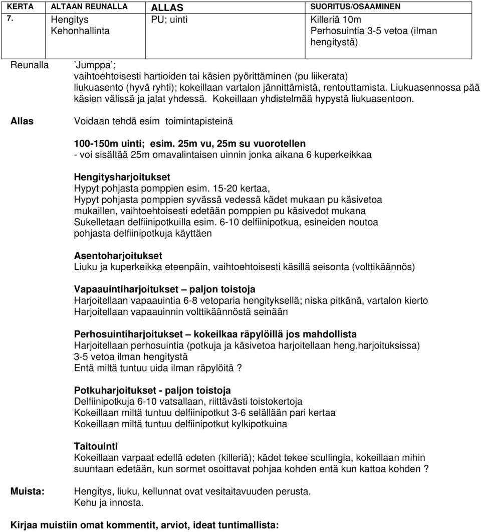 15-20 kertaa, Hypyt pohjasta pomppien syvässä vedessä kädet mukaan pu käsivetoa mukaillen, vaihtoehtoisesti edetään pomppien pu käsivedot mukana Sukelletaan delfiinipotkuilla esim.