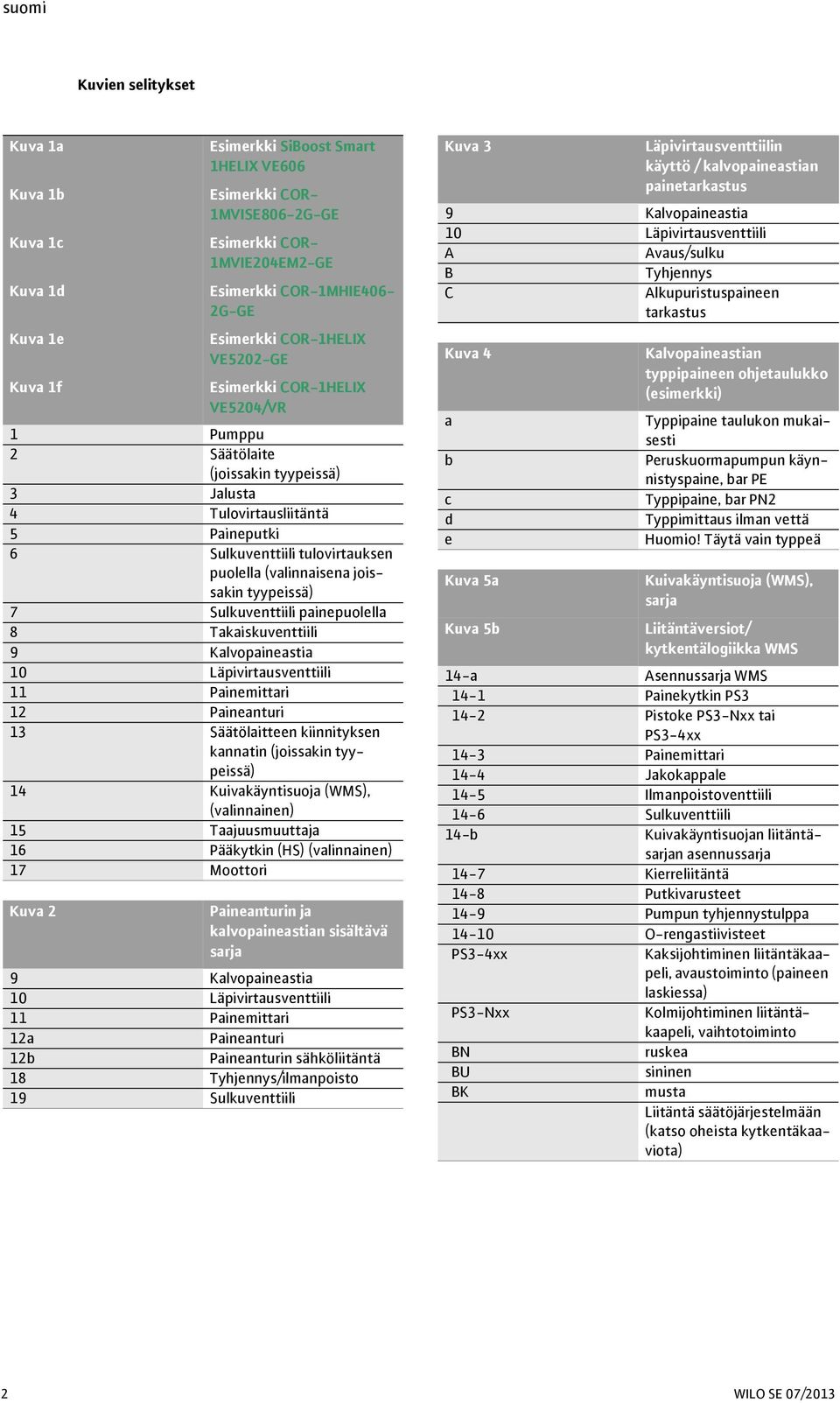 (valinnaisena joissakin tyypeissä) 7 Sulkuventtiili painepuolella 8 Takaiskuventtiili 9 Kalvopaineastia 10 Läpivirtausventtiili 11 Painemittari 12 Paineanturi 13 Säätölaitteen kiinnityksen kannatin