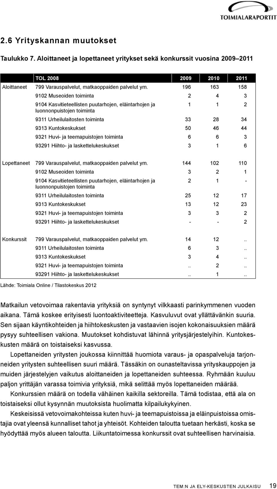 9321 Huvi- ja teemapuistojen toiminta 6 6 3 93291 Hiihto- ja laskettelukeskukset 3 1 6 Lopettaneet 799 Varauspalvelut, matkaoppaiden palvelut ym.