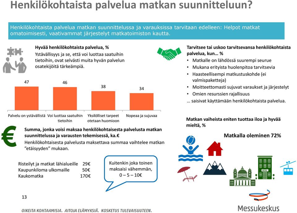 Hyvää henkilökohtaista palvelua, % Ystävällisyys ja se, että voi luottaa saatuihin tietoihin, ovat selvästi muita hyvän palvelun osatekijöitä tärkeämpiä.