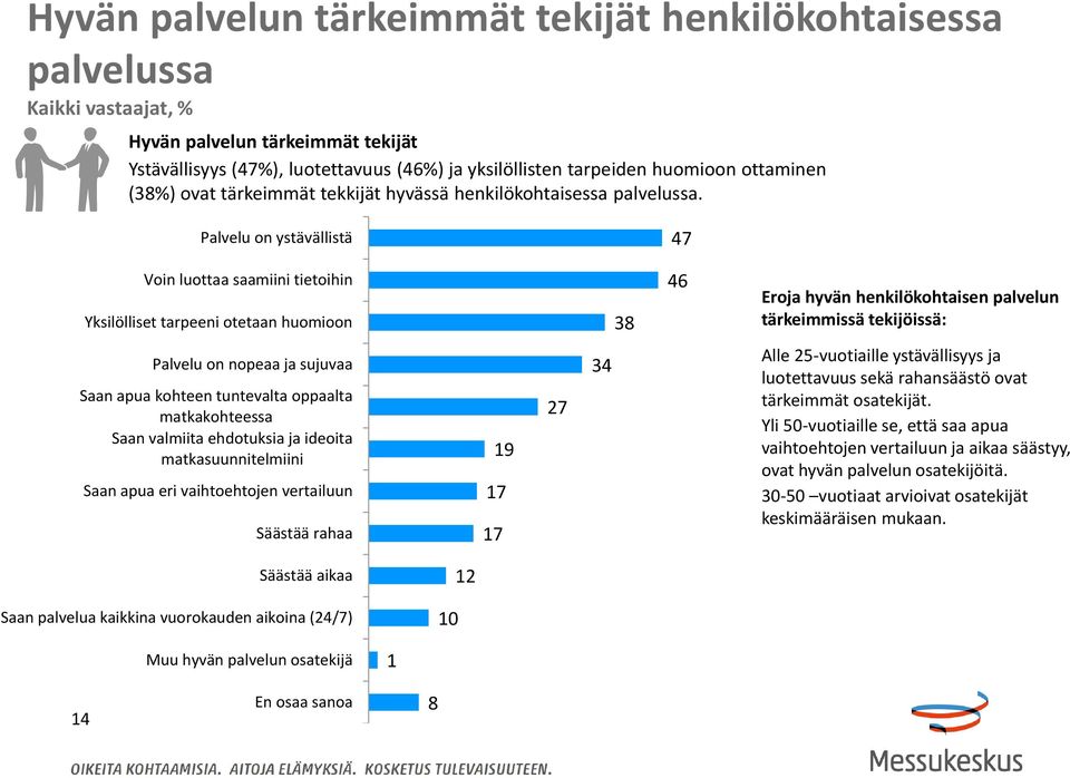 Palvelu on ystävällistä 7 Voin luottaa saamiini tietoihin Yksilölliset tarpeeni otetaan huomioon 8 6 Eroja hyvän henkilökohtaisen palvelun tärkeimmissä tekijöissä: Palvelu on nopeaa ja sujuvaa Saan