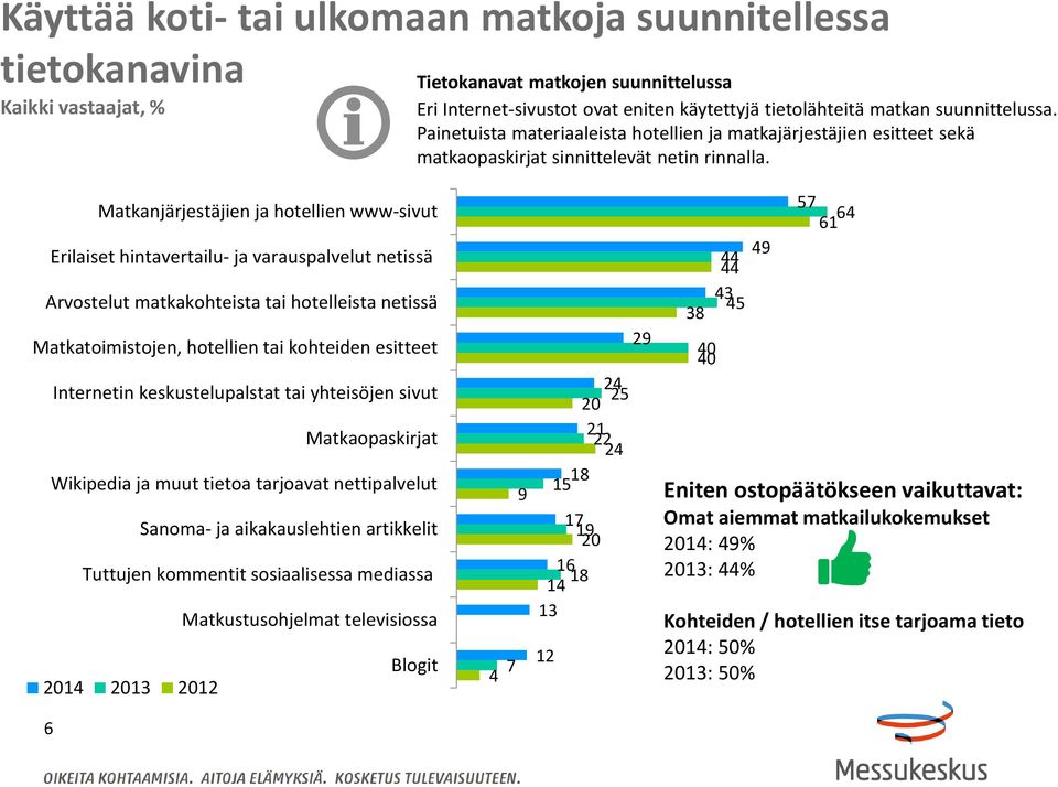 Matkanjärjestäjien ja hotellien www-sivut Erilaiset hintavertailu- ja varauspalvelut netissä Arvostelut matkakohteista tai hotelleista netissä Matkatoimistojen, hotellien tai kohteiden esitteet