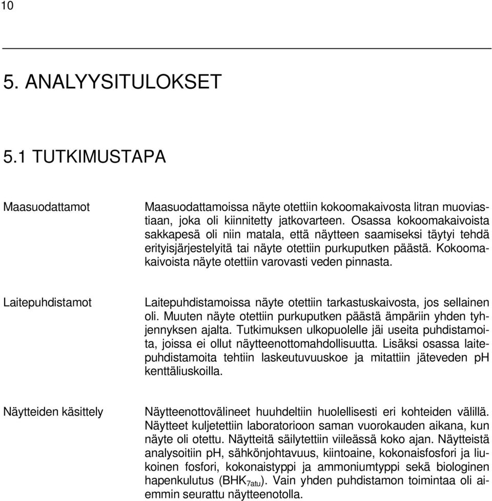 Kokoomakaivoista näyte otettiin varovasti veden pinnasta. Laitepuhdistamot Laitepuhdistamoissa näyte otettiin tarkastuskaivosta, jos sellainen oli.