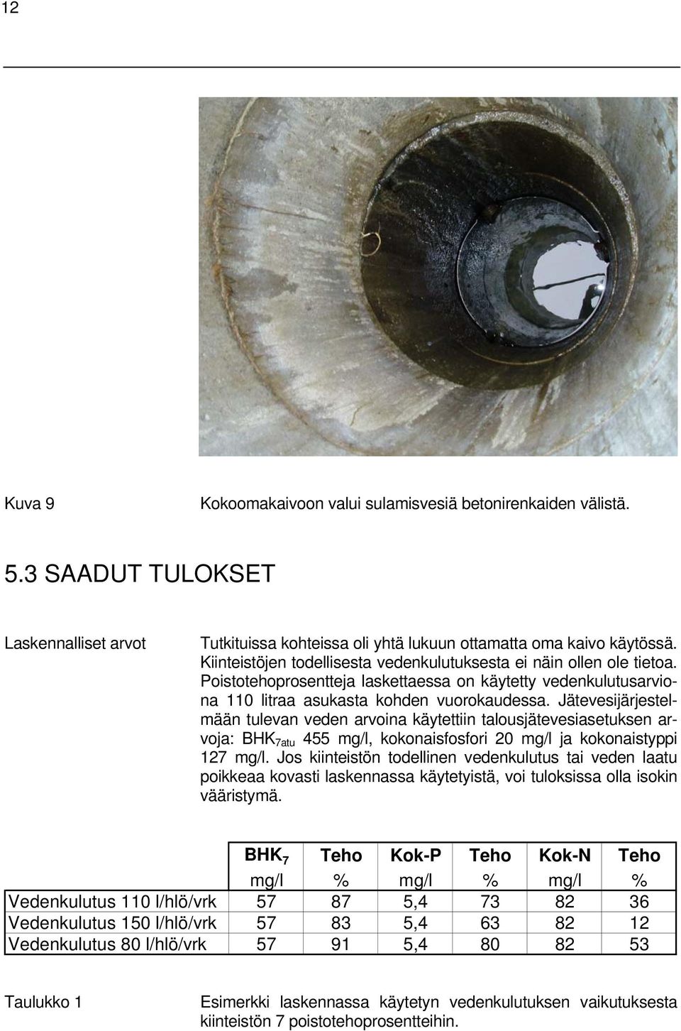 Jätevesijärjestelmään tulevan veden arvoina käytettiin talousjätevesiasetuksen arvoja: BHK 7atu 455 mg/l, kokonaisfosfori 20 mg/l ja kokonaistyppi 127 mg/l.