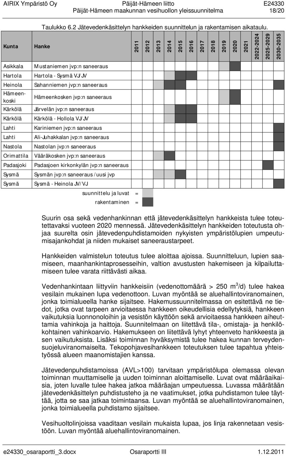 Hämeenkoski Hämeenkosken jvp:n saneeraus Kärkölä Järvelän jvp:n saneeraus Kärkölä Kärkölä - Hollola VJ/JV Lahti Kariniemen jvp:n saneeraus Lahti Ali-Juhakkalan jvp:n saneeraus Nastola Nastolan jvp:n
