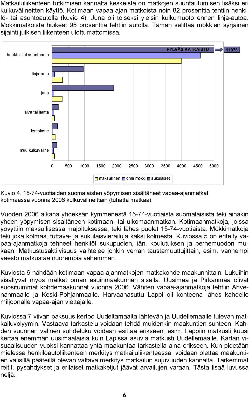 Mökkimatkoista huikeat 95 prosenttia tehtiin autolla. Tämän selittää mökkien syrjäinen sijainti julkisen liikenteen ulottumattomissa.