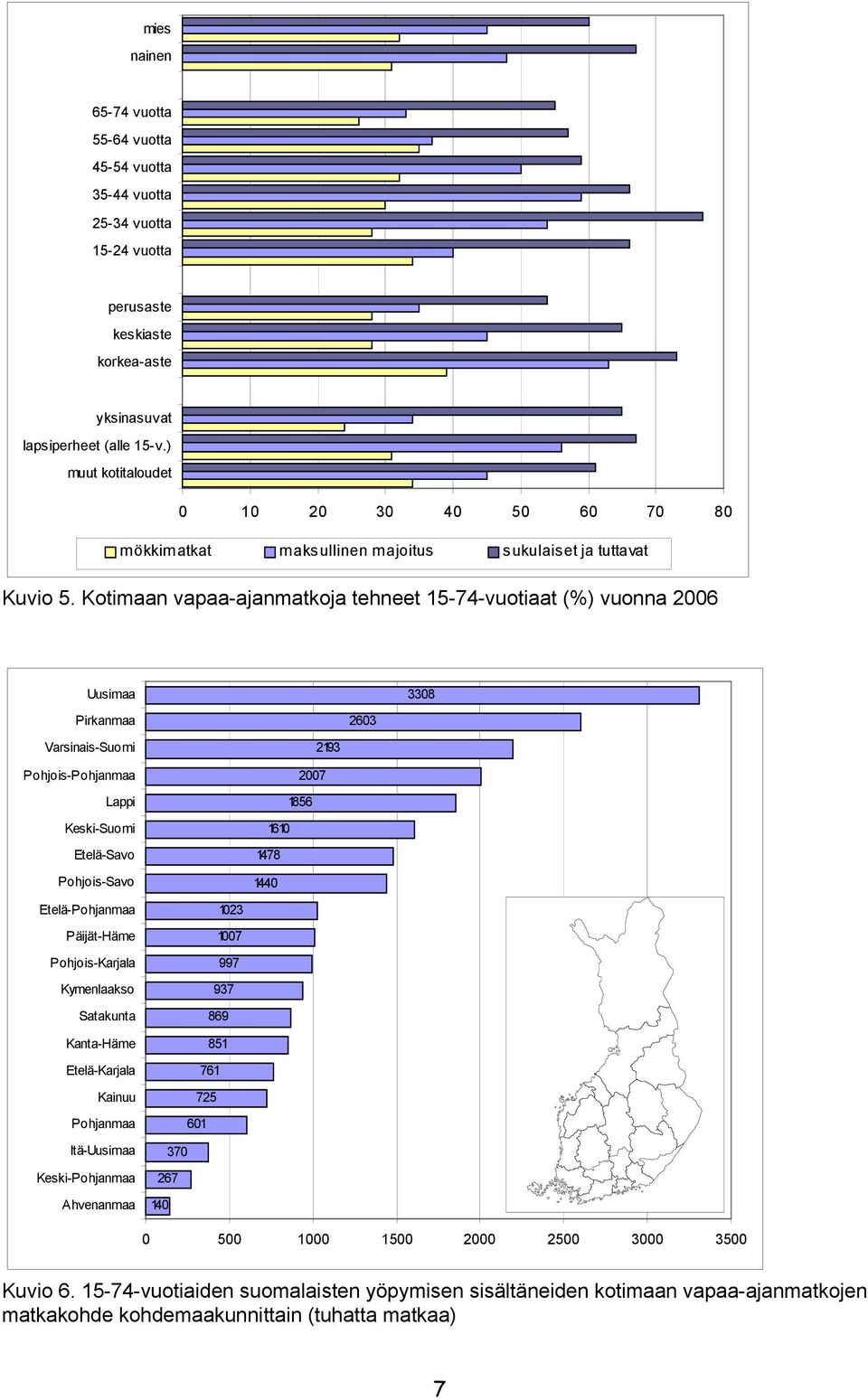 Kotimaan vapaa-ajanmatkoja tehneet 15-74-vuotiaat (%) vuonna 2006 Uusimaa Pirkanmaa Varsinais-Suomi 2193 2603 3308 Pohjois-Pohjanmaa Lappi Keski-Suomi Etelä-Savo Pohjois-Savo Etelä-Pohjanmaa