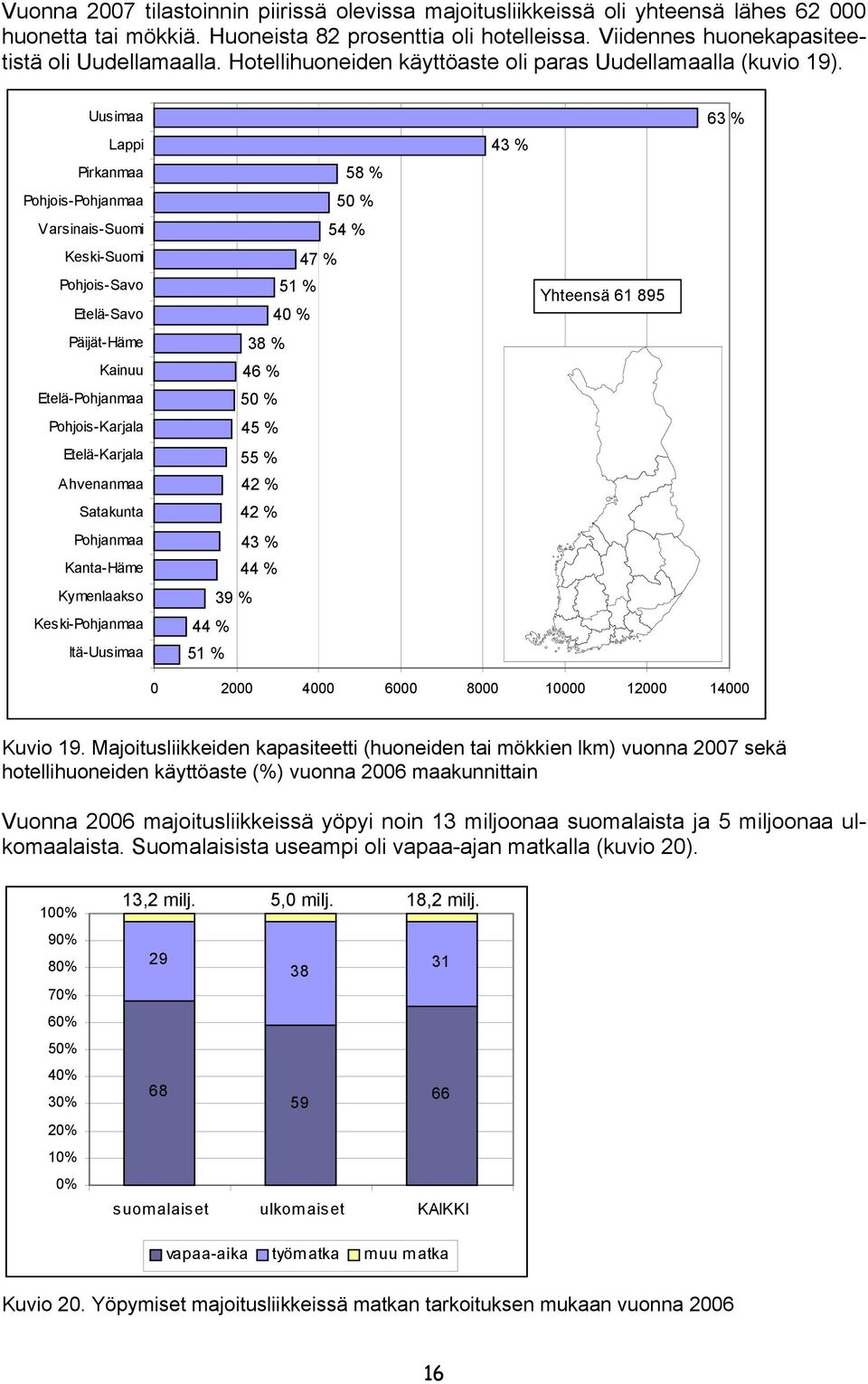 Uusimaa Lappi Pirkanmaa Pohjois-Pohjanmaa Varsinais-Suomi Keski-Suomi Pohjois-Savo Etelä-Savo Päijät-Häme Kainuu Etelä-Pohjanmaa Pohjois-Karjala Etelä-Karjala Ahvenanmaa Satakunta Pohjanmaa