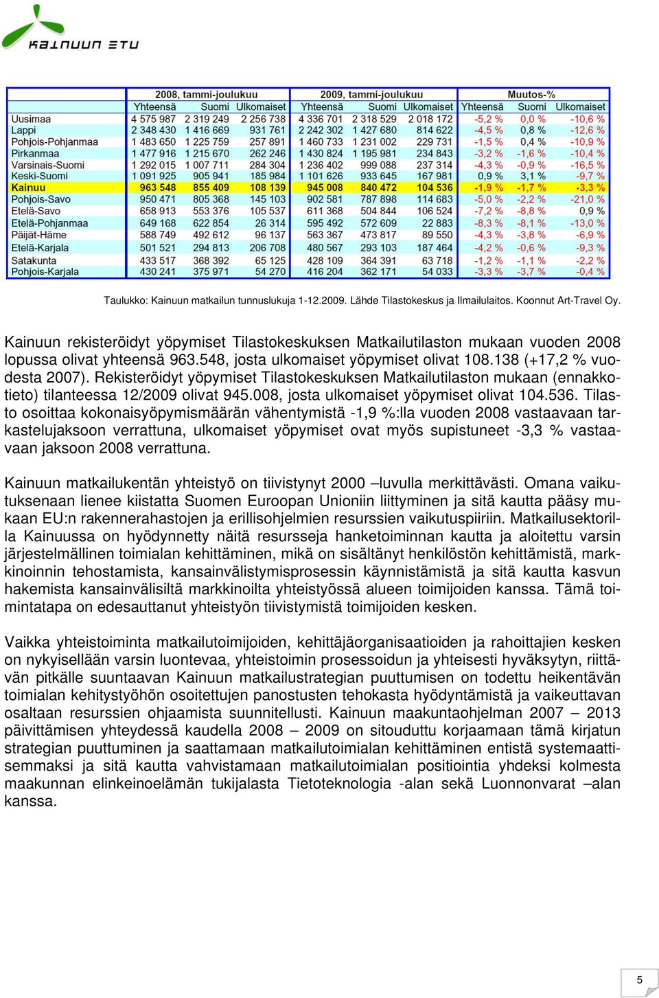 Rekisteröidyt yöpymiset Tilastokeskuksen Matkailutilaston mukaan (ennakkotieto) tilanteessa 12/2009 olivat 945.008, josta ulkomaiset yöpymiset olivat 104.536.