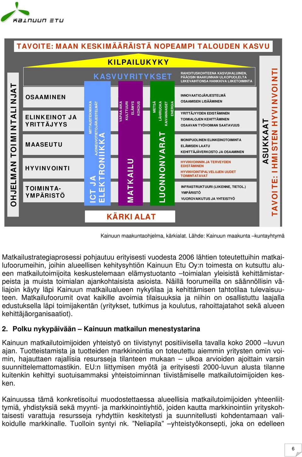 PÄÄOSIN MAAKUNNAN ULKOPUOLELTA LIIKEVAIHTONSA HANKKIVA LIIKETOIMINTA INNOVAATIOJÄRJESTELMÄ OSAAMISEN LISÄÄMINEN YRITTÄJYYDEN EDISTÄMINEN TOIMIALOJEN KEHITTÄMINEN OSAAVAN TYÖVOIMAN SAATAVUUS