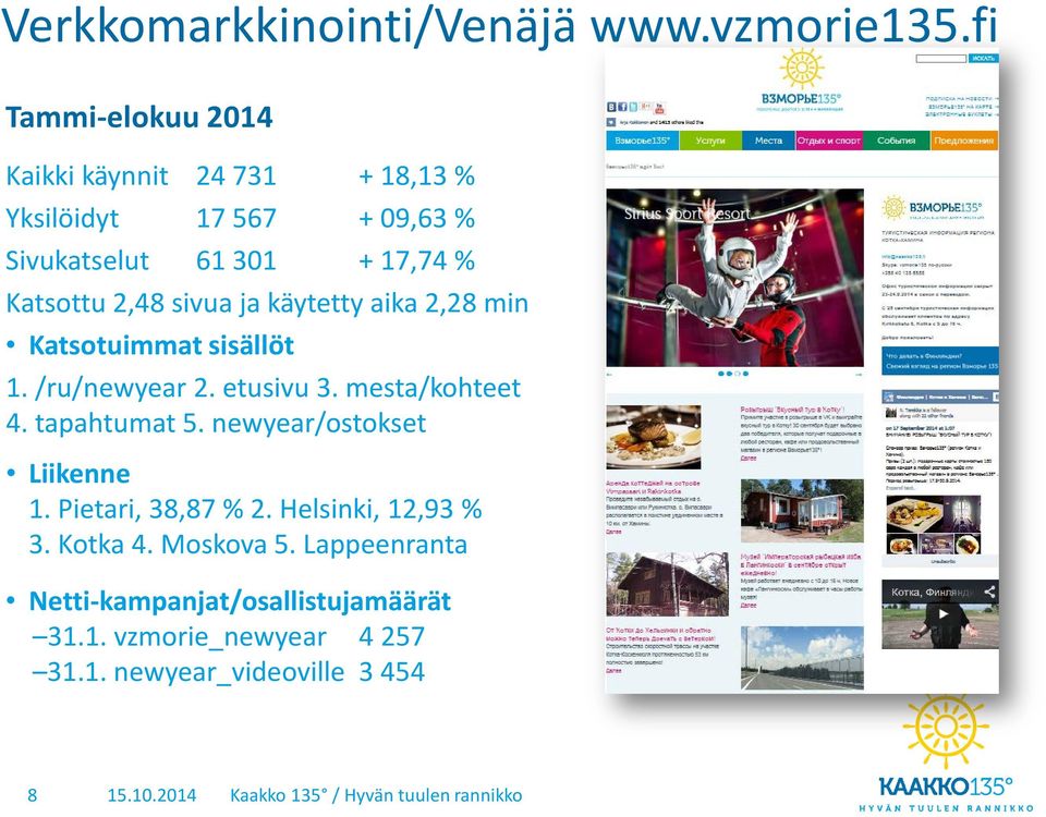 fi Tammi-elokuu 2014 Kaikki käynnit 24 731 + 18,13 % Yksilöidyt 17 567 + 09,63 % Sivukatselut 61 301 + 17,74 % Katsottu 2,48 sivua ja käytetty