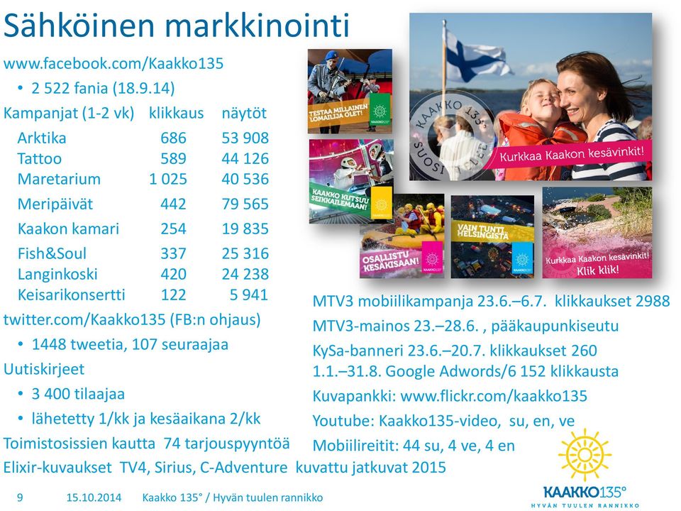 Keisarikonsertti 122 5 941 MTV3 mobiilikampanja 23.6. 6.7. klikkaukset 2988 twitter.