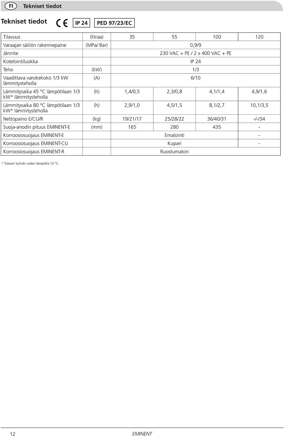 lämmitysteholla Lämmitysaika 80 C lämpötilaan 1/3 (h) 2,9/1,0 4,5/1,5 8,1/2,7 10,1/3,5 kw* lämmitysteholla Nettopaino E/CU/R (kg) 19/21/17 25/28/22 36/40/31 -/-/34