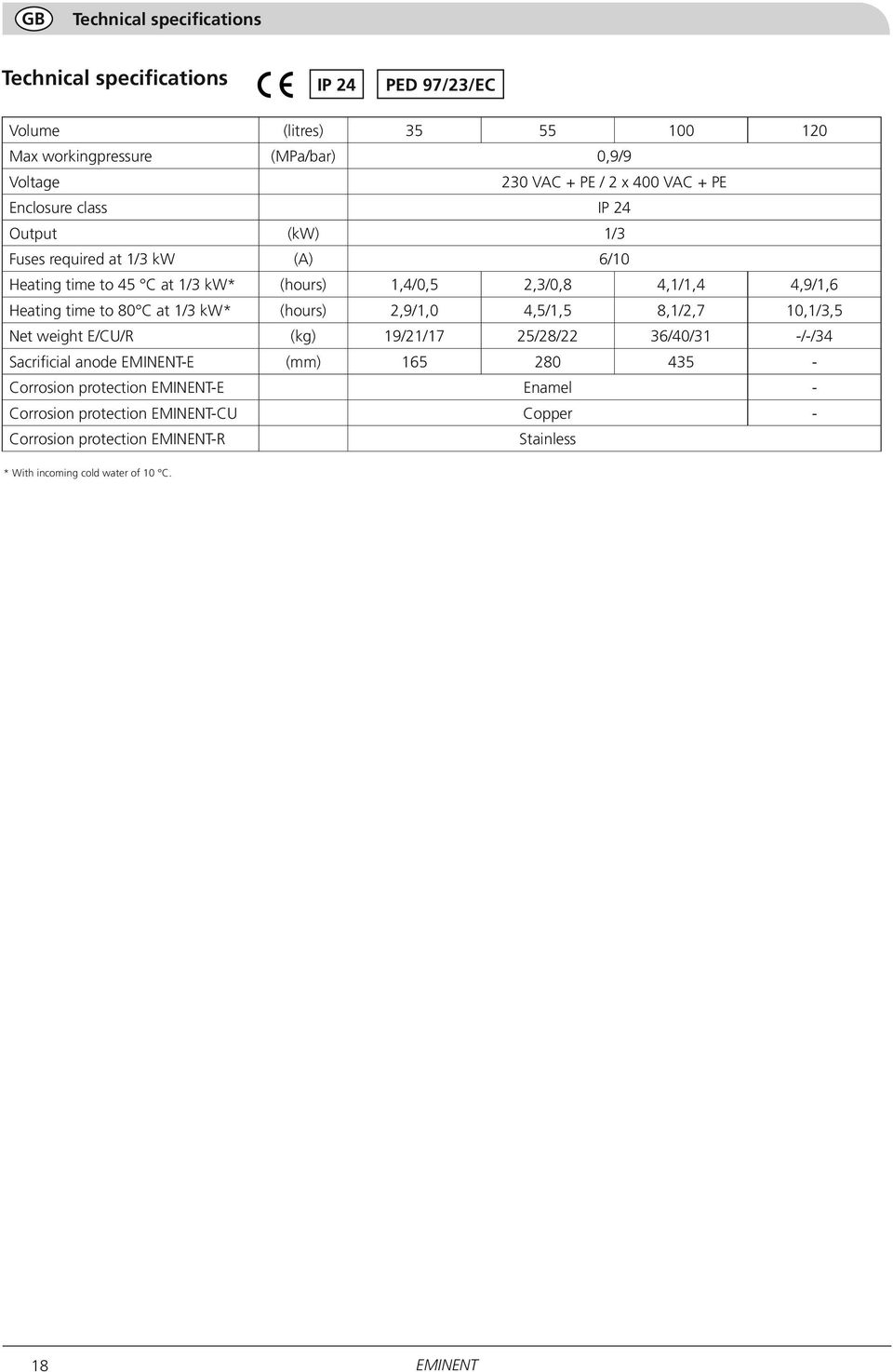 4,9/1,6 Heating time to 80 C at 1/3 kw* (hours) 2,9/1,0 4,5/1,5 8,1/2,7 10,1/3,5 Net weight E/CU/R (kg) 19/21/17 25/28/22 36/40/31 -/-/34 Sacrificial anode