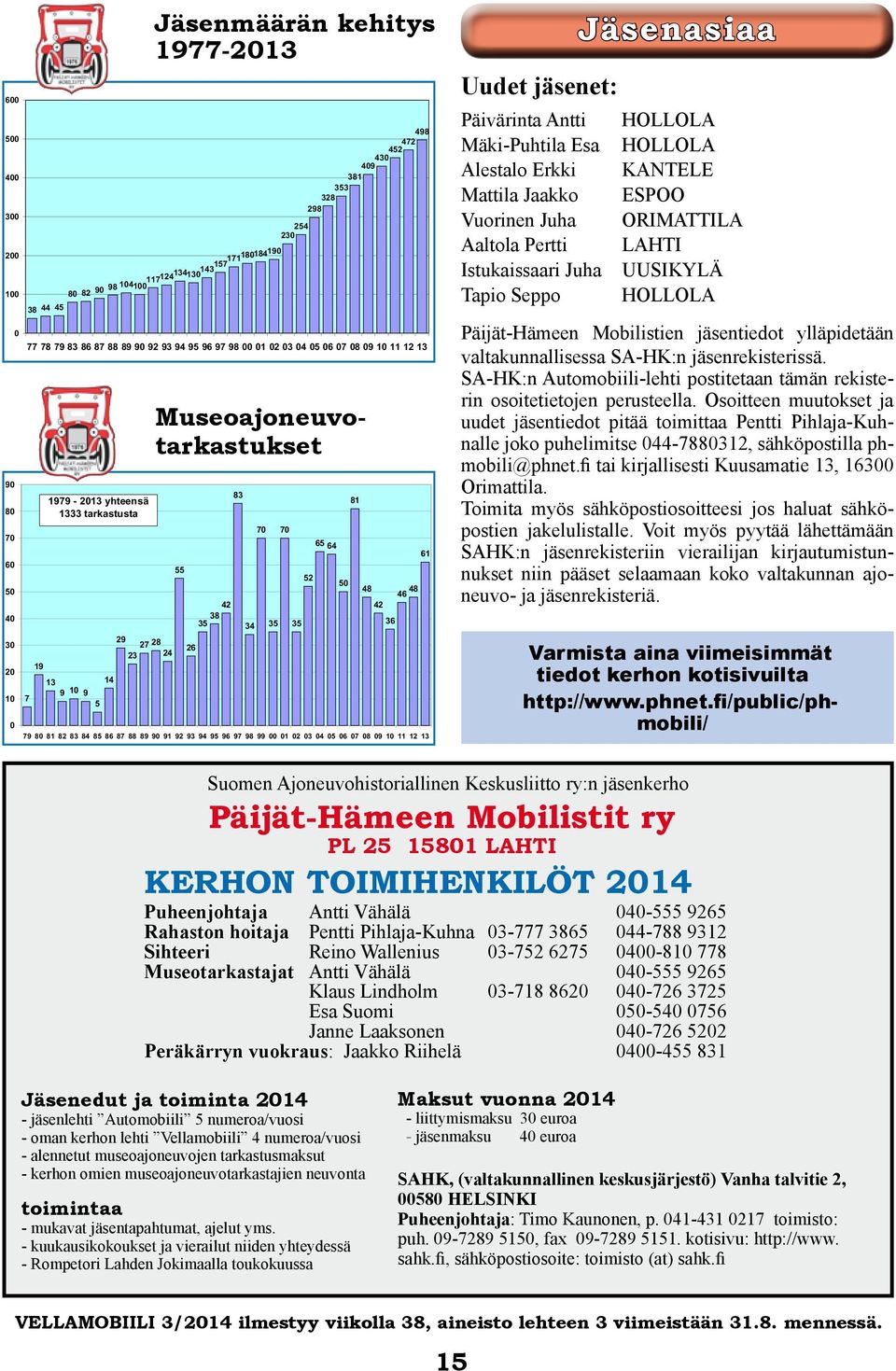 Museoajoneuvotarkastukset 23 27 28 24 Jäsenmäärän kehitys 1977-2013 Varmista aina viimeisimmät tiedot kerhon kotisivuilta http://www.phnet.