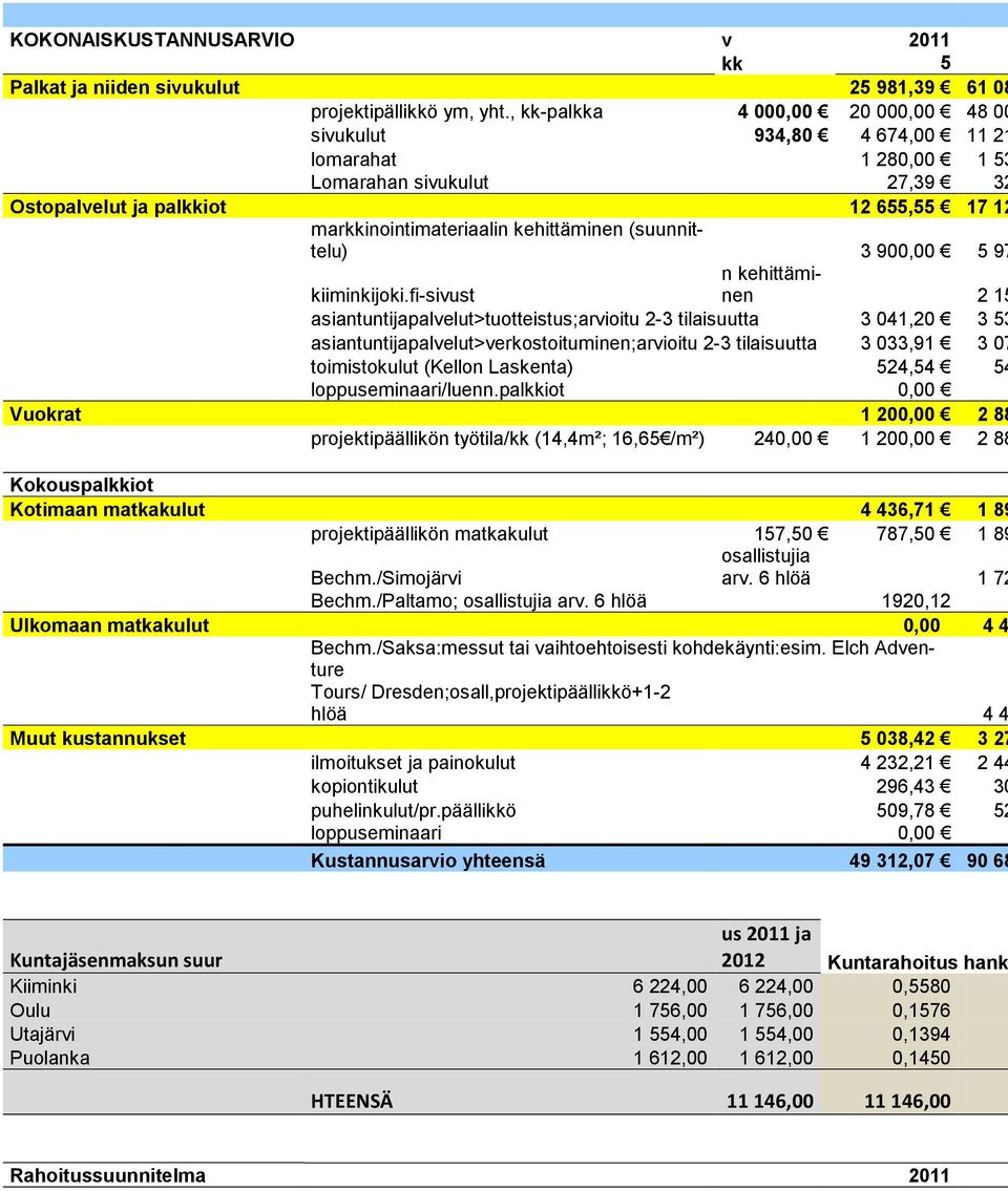 (suunnittelu) 3 900,00 5 97 n kehittäminen 2 15 kiiminkijoki.