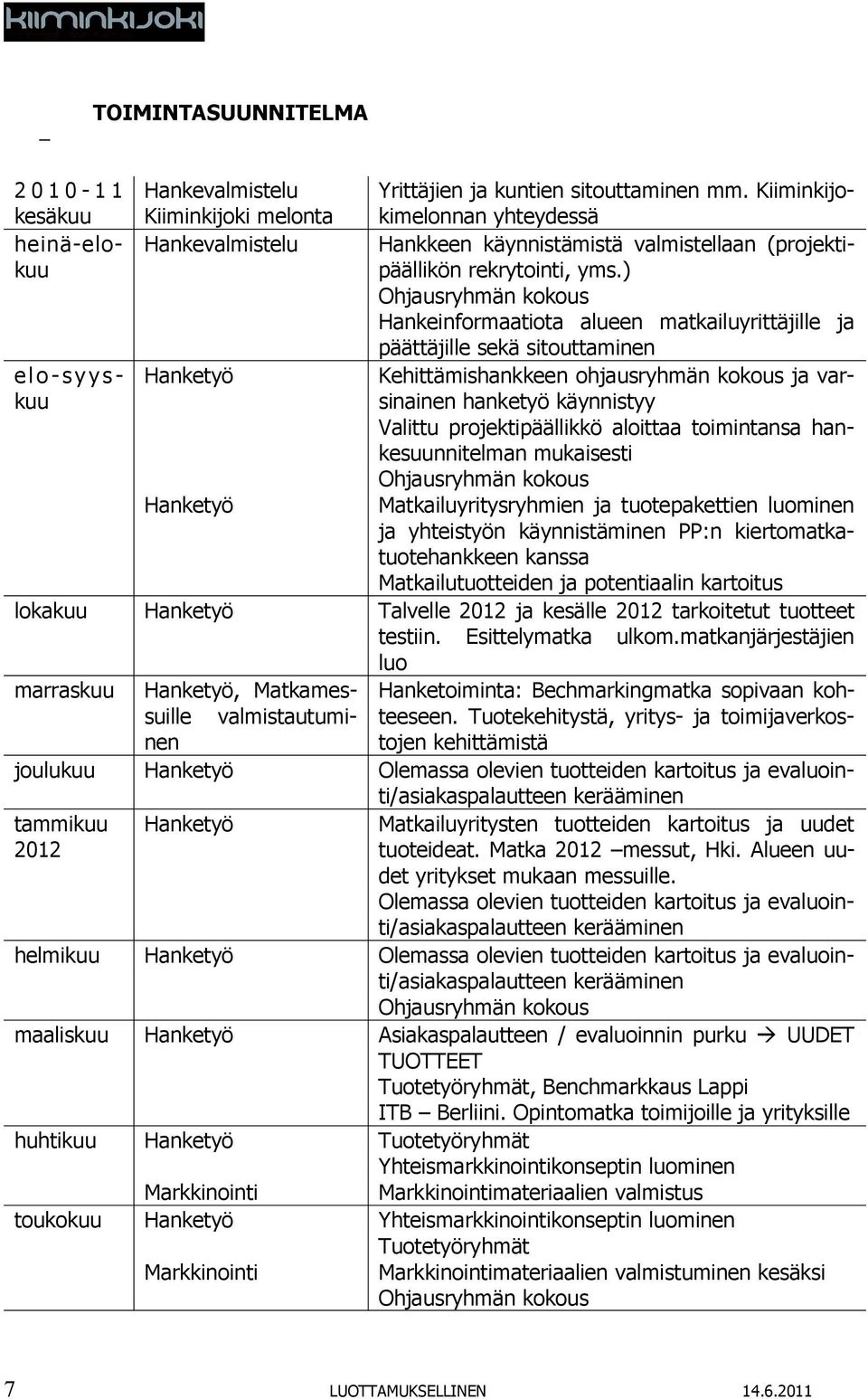 ) Ohjausryhmän kokous Hankeinformaatiota alueen matkailuyrittäjille ja päättäjille sekä sitouttaminen e l o - s y y s - kuu Hanketyö Hanketyö Kehittämishankkeen ohjausryhmän kokous ja varsinainen