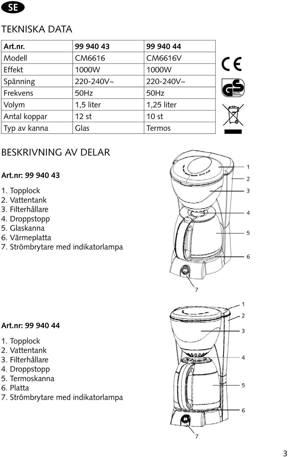 liter Antal koppar 12 st 10 st Typ av kanna Glas Termos Beskrivning av delar Art.nr: 99 940 43 1. Topplock 2. Vattentank 3.
