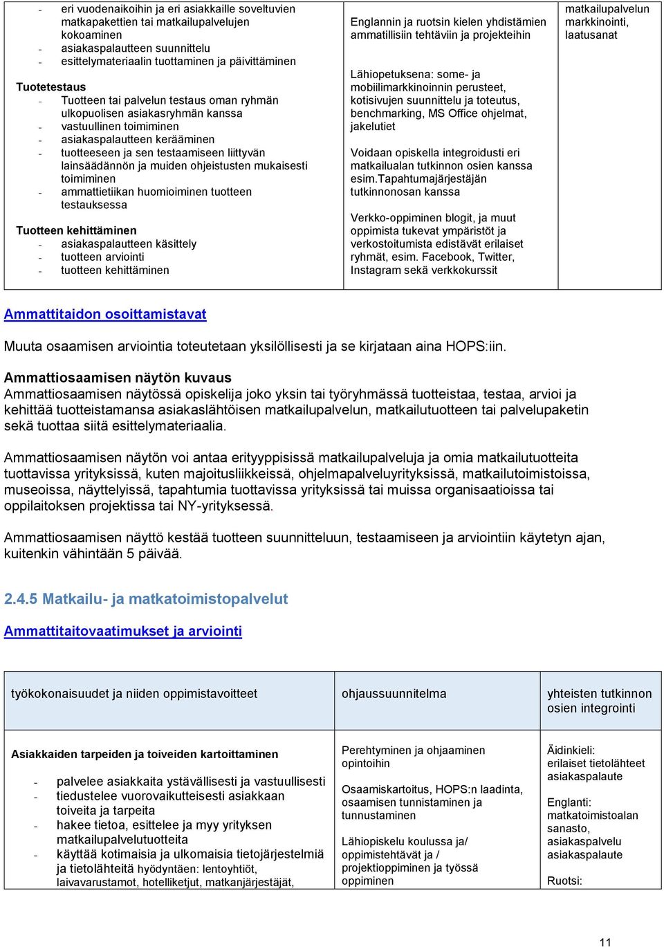 muiden ohjeistusten mukaisesti toimiminen - ammattietiikan huomioiminen tuotteen testauksessa Tuotteen kehittäminen - asiakaspalautteen käsittely - tuotteen arviointi - tuotteen kehittäminen