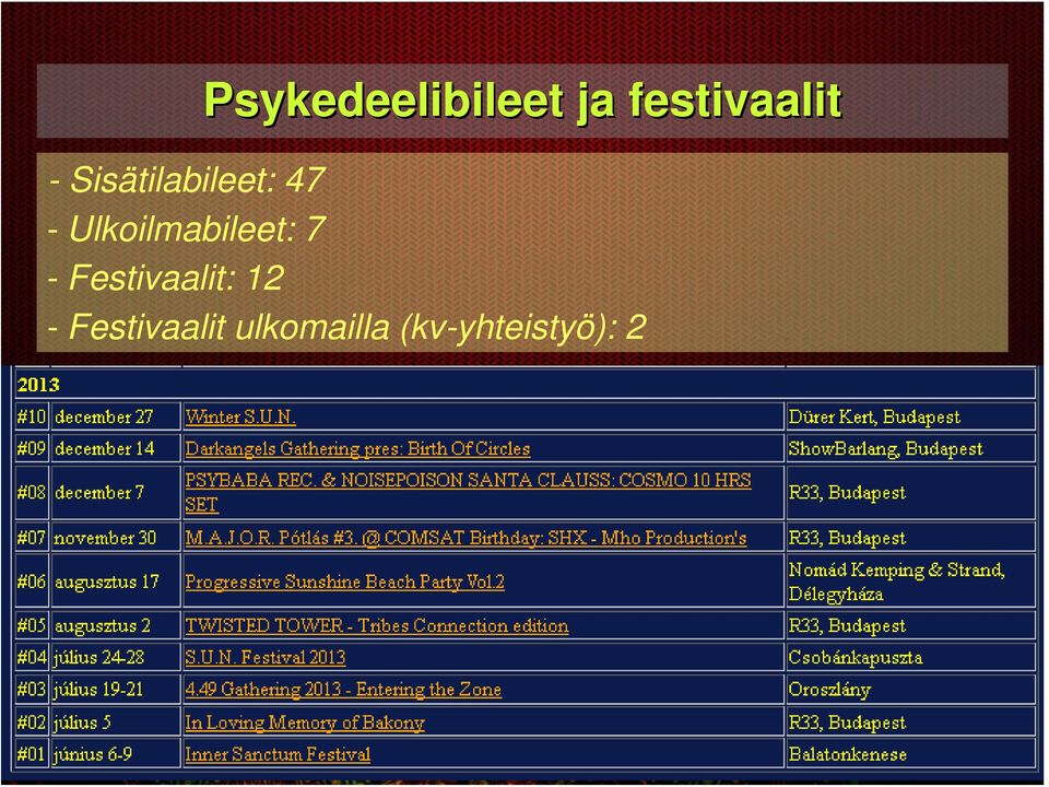 Ulkoilmabileet: 7 - Festivaalit: