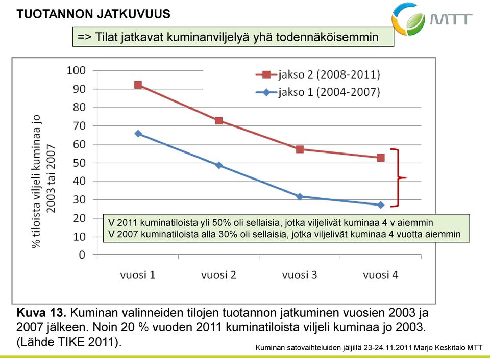 jotka viljelivät kuminaa 4 vuotta aiemmin Kuva 13.