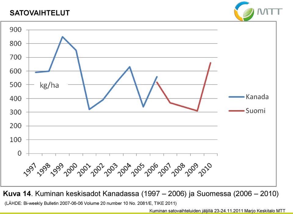 ja Suomessa (2006 2010) (LÄHDE: Bi-weekly