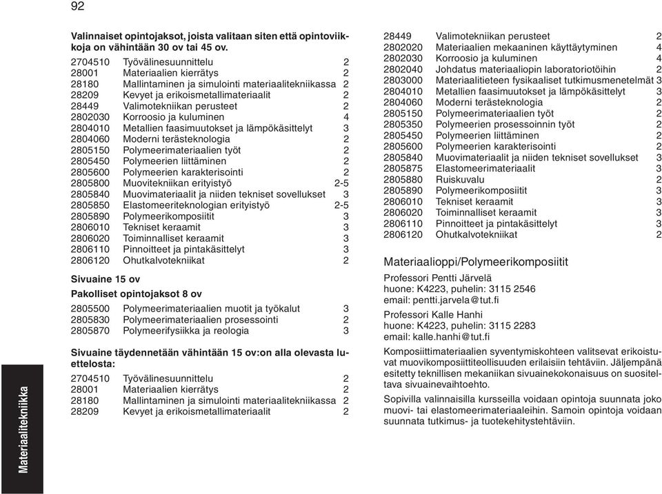 2802030 Korroosio ja kuluminen 4 2804010 Metallien faasimuutokset ja lämpökäsittelyt 3 2804060 Moderni terästeknologia 2 2805150 Polymeerimateriaalien työt 2 2805450 Polymeerien liittäminen 2 2805600
