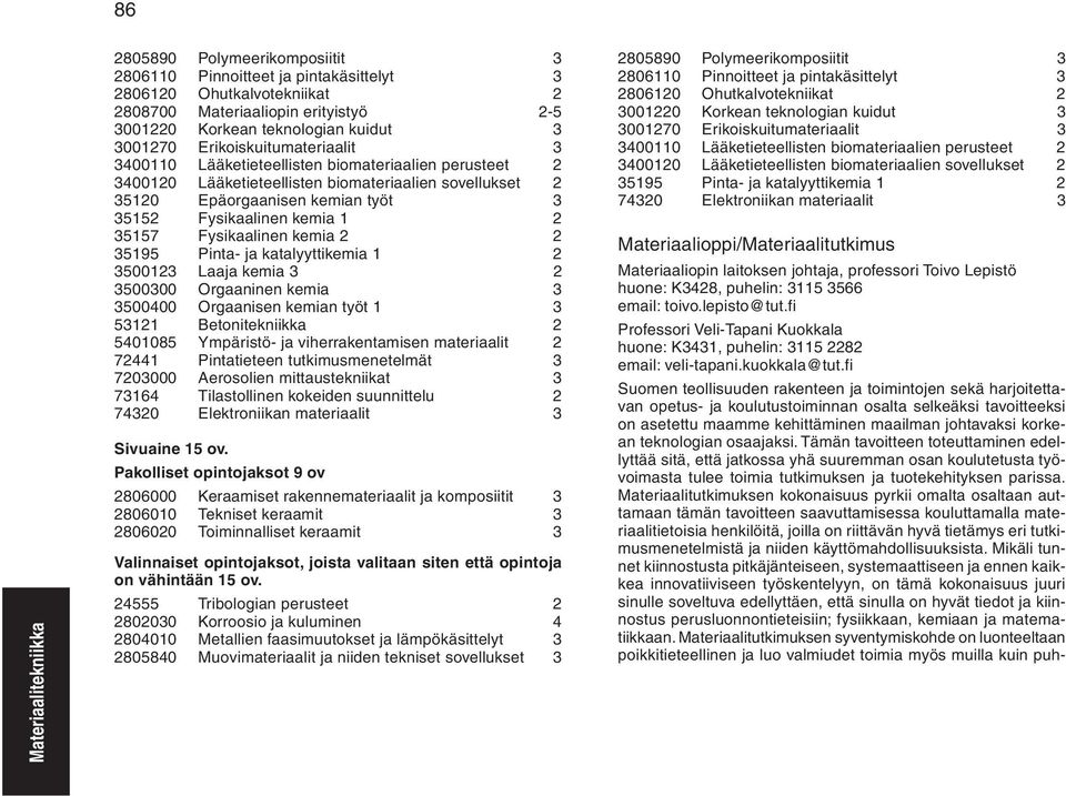 35195 Pinta- ja katalyyttikemia 1 2 3500123 Laaja kemia 3 2 3500300 Orgaaninen kemia 3 3500400 Orgaanisen kemian työt 1 3 53121 Betonitekniikka 2 5401085 Ympäristö- ja viherrakentamisen materiaalit 2
