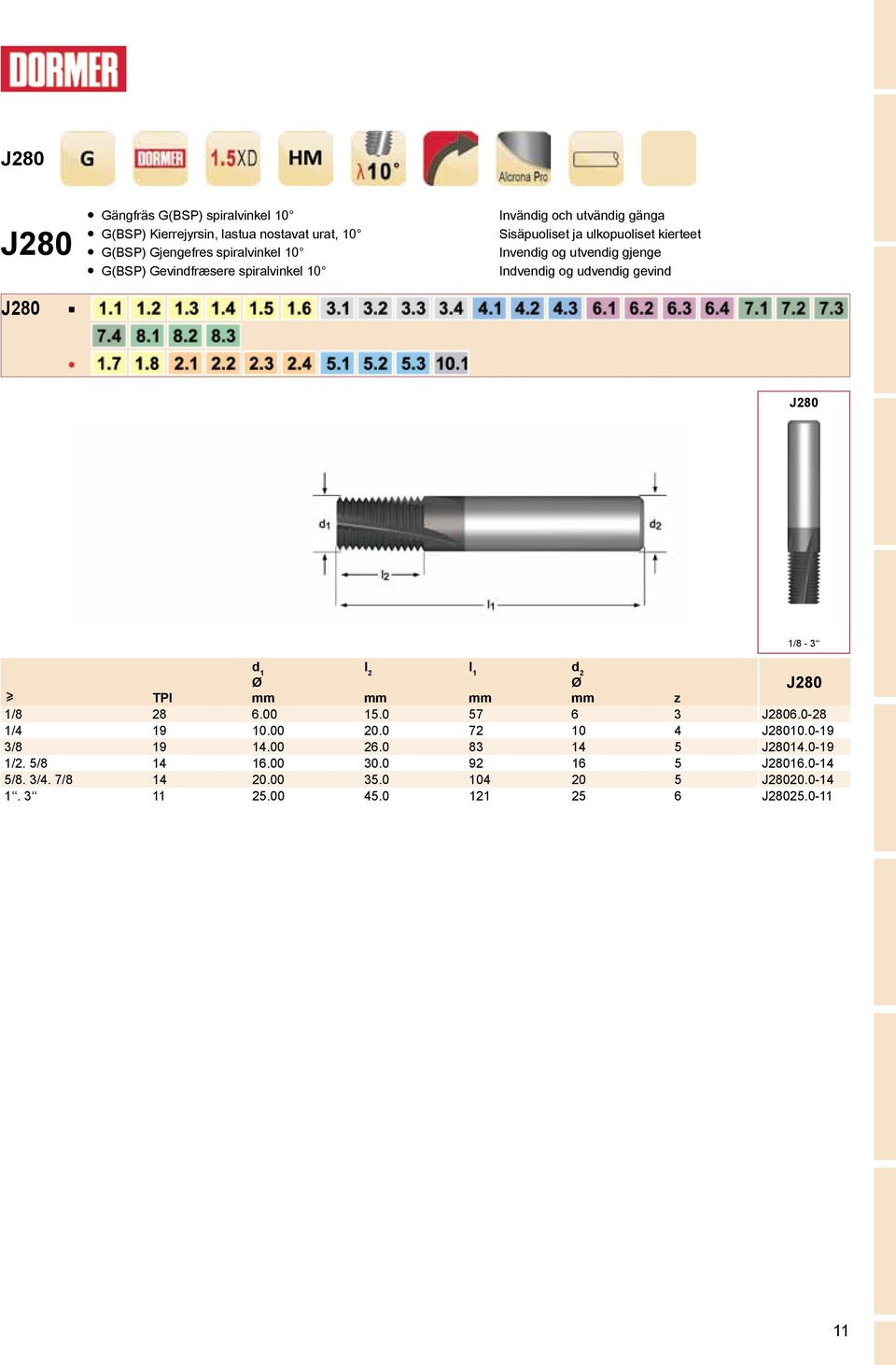 udvendig gevind J280 1/8-3 l 2 TPI z 1/8 28 6.00 15.0 57 6 3 J2806.0-28 1/4 19 10.00 20.0 72 10 4 J28010.0-19 3/8 19 14.00 26.