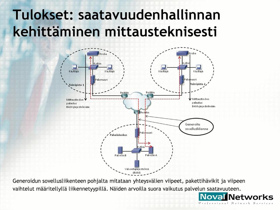 viipeet, pakettihävikit ja viipeen vaihtelut määritellyllä