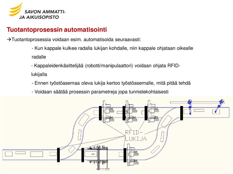 oikealle radalle - Kappaleidenkäsittelijää (robotti/manipulaattori) voidaan ohjata RFIDlukijalla -