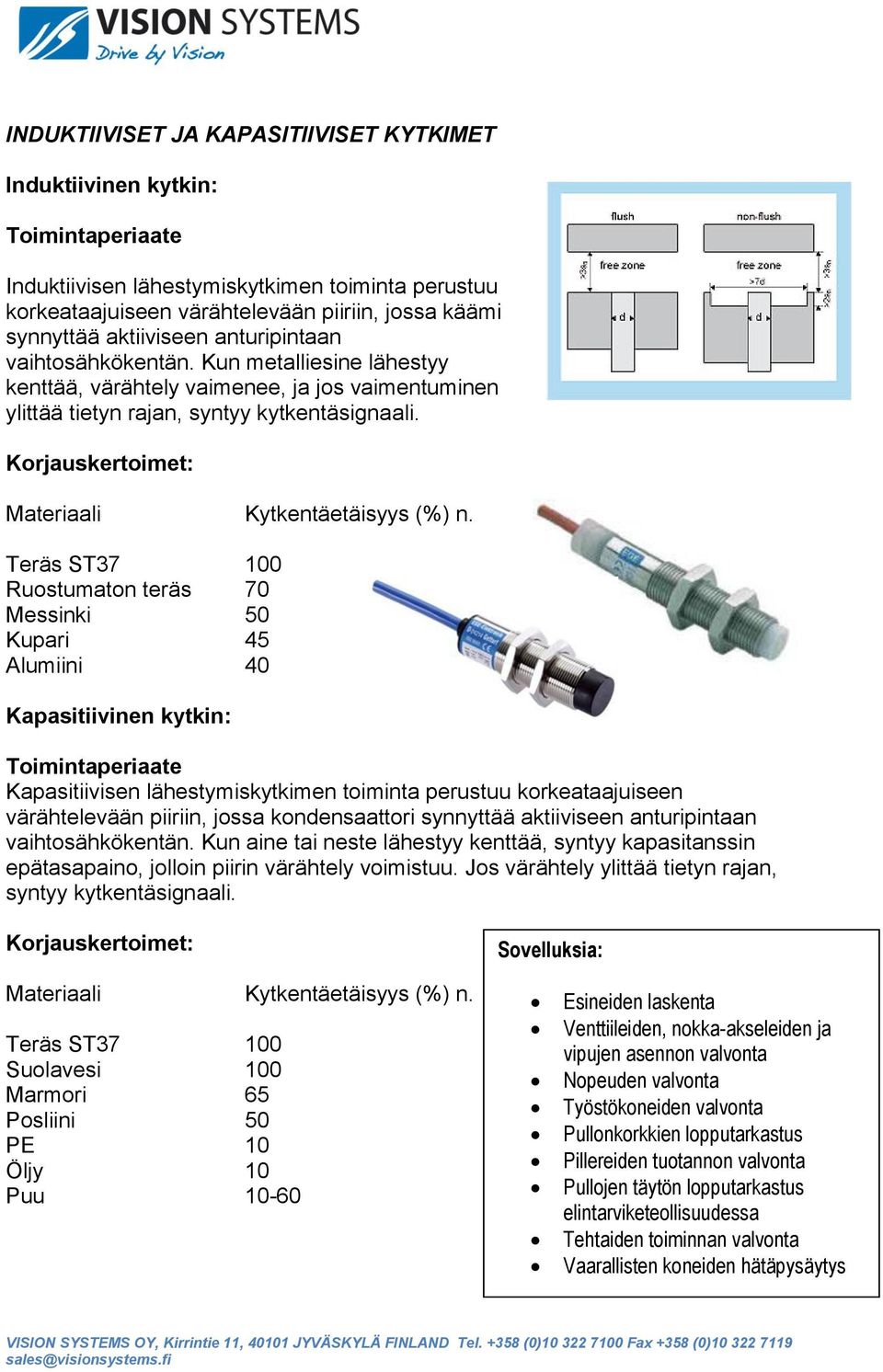 Korjauskertoimet: Materiaali Kytkentäetäisyys (%) n.