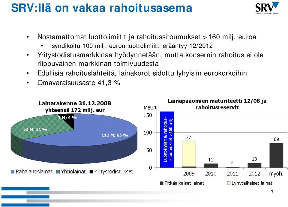 euron luottolimiitti li iitti erääntyy 12/2012 Yritystodistusmarkkinaa hyödynnetään, mutta konsernin