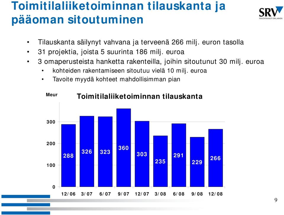 euroa 3 omaperusteista hanketta rakenteilla, joihin sitoutunut 30 milj.