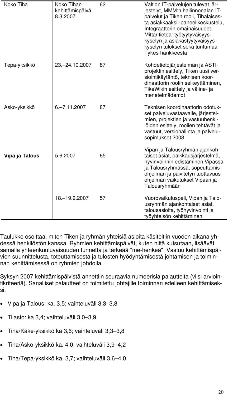 Mittaritietoa: työtyytyväisyyskyselyn ja asiakastyytyväisyyskyselyn tulokset sekä tuntumaa Tykes-hankkeesta Tepa-yksikkö 23. 24.10.