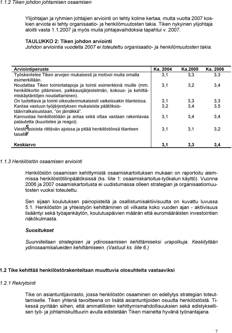 TAULUKKO 2: Tiken johdon arviointi Johdon arviointia vuodelta 2007 ei toteutettu organisaatio- ja henkilömuutosten takia. Arviointiperuste Ka. 2004 Ka.2005 Ka.