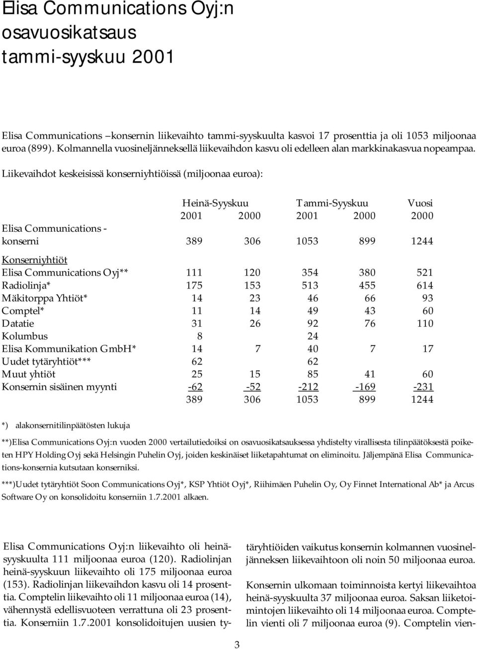 Liikevaihdot keskeisissä konserniyhtiöissä (miljoonaa euroa): Heinä-Syyskuu Tammi-Syyskuu Vuosi 2001 2000 2001 2000 2000 Elisa Communications - konserni 389 306 1053 899 1244 Konserniyhtiöt Elisa