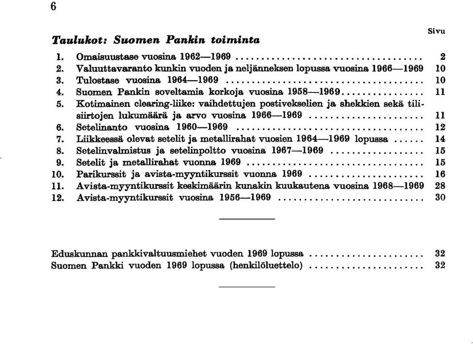 Kotimainen clearing-liike: vaihdettujen postivekselien ja shekkien sekä tilisiirtojen lukumäärä ja arvo vuosina. 1966-1969... 11 6. Setelinanto vuosina 1960-1969... 12 7.