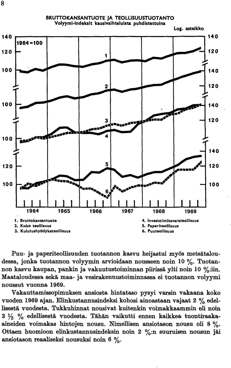 Puuteollisuus Puu- ja paperiteollisuuden tuotannon kasvu heijastui myös metsätaloudessa, jonka tuotannon volyymin arvioidaan nousseen noin 10 %.