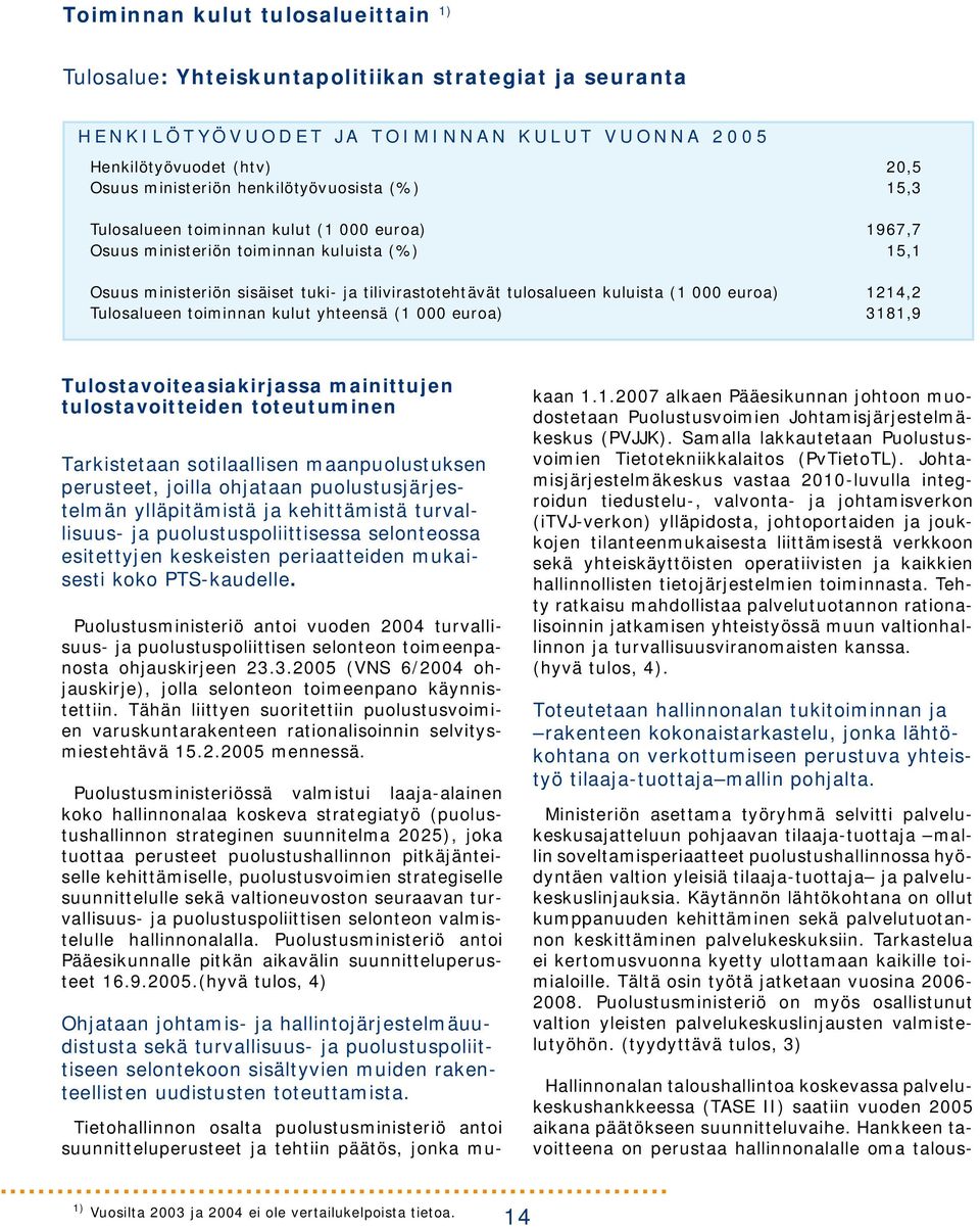 (1 000 euroa) 1214,2 Tulosalueen toiminnan kulut yhteensä (1 000 euroa) 3181,9 Tulostavoiteasiakirjassa mainittujen tulostavoitteiden toteutuminen Tarkistetaan sotilaallisen maanpuolustuksen