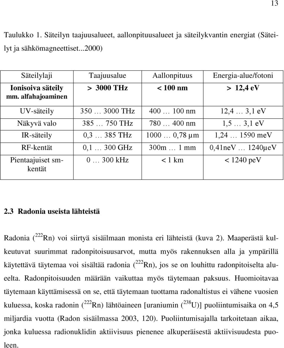 0,1 300 GHz 300m 1 mm 0,41neV 1240µeV Pientaajuiset smkentät 0 300 khz < 1 km < 1240 pev 2.3 Radonia useista lähteistä Radonia ( 222 Rn) voi siirtyä sisäilmaan monista eri lähteistä (kuva 2).