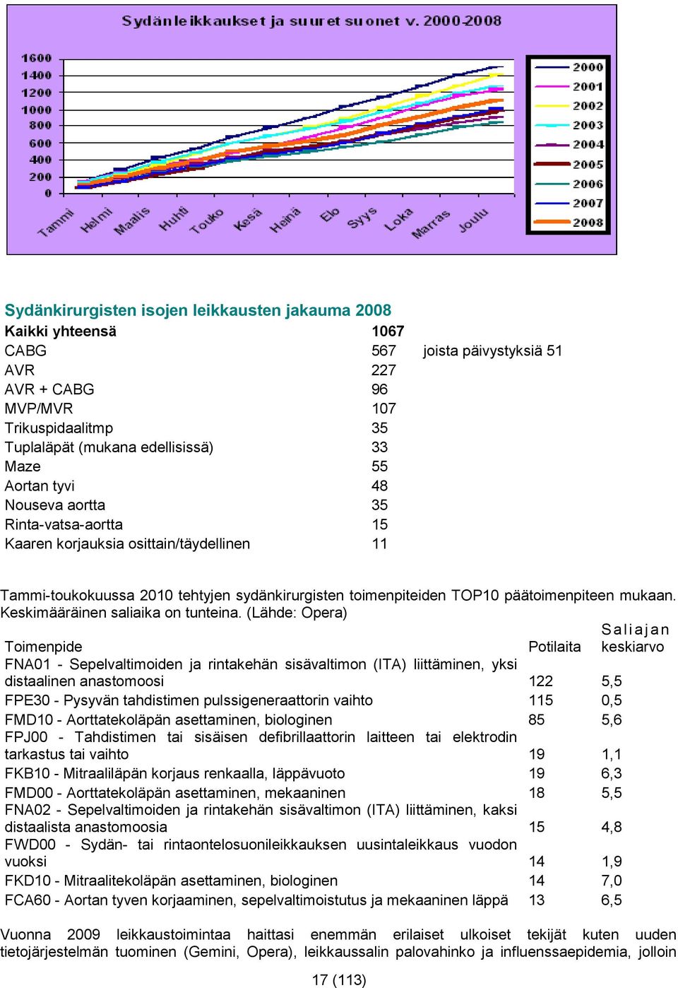 Keskimääräinen saliaika on tunteina.