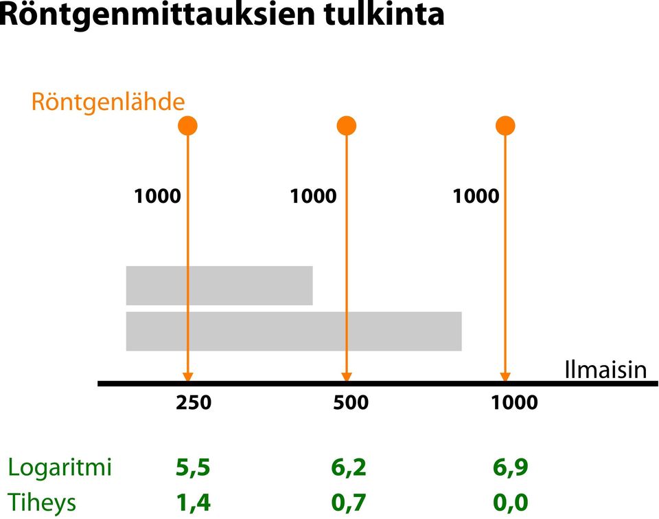 250 500 1000 Ilmaisin