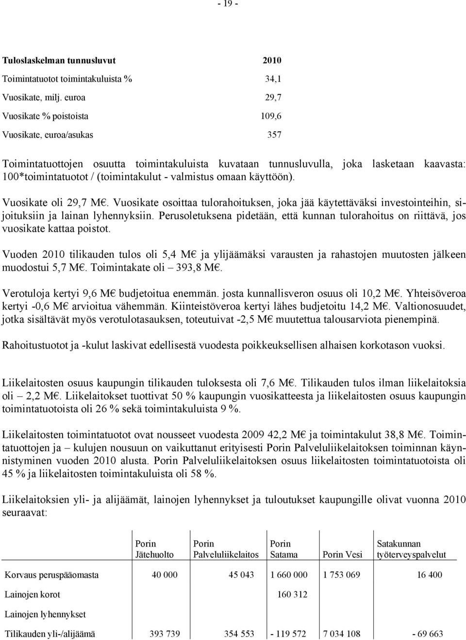 valmistus omaan käyttöön). Vuosikate oli 29,7 M. Vuosikate osoittaa tulorahoituksen, joka jää käytettäväksi investointeihin, sijoituksiin ja lainan lyhennyksiin.