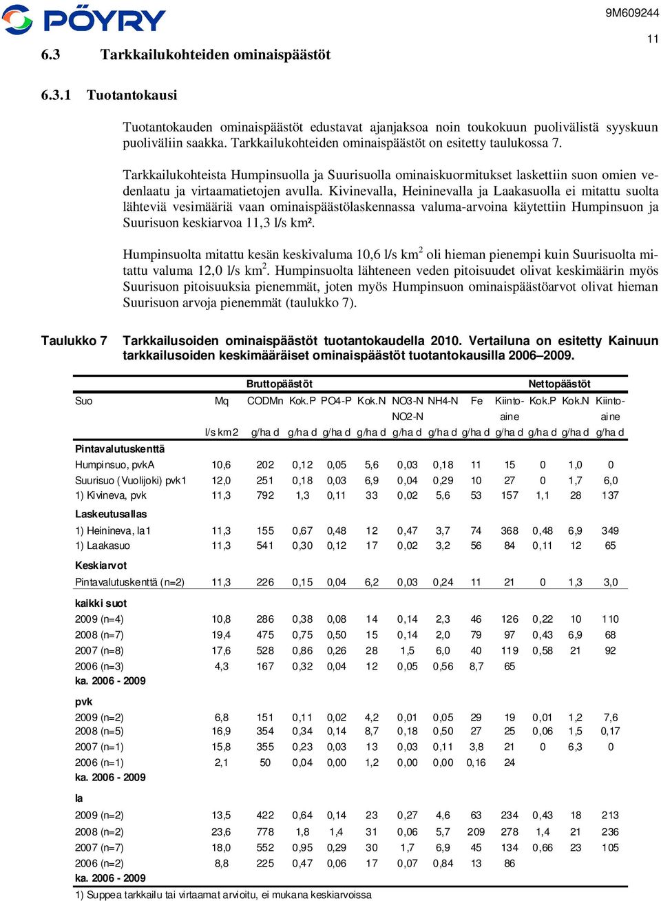 Kivinevalla, Heininevalla ja Laakasuolla ei mitattu suolta lähteviä vesimääriä vaan ominaispäästölaskennassa valuma-arvoina käytettiin Humpinsuon ja Suurisuon keskiarvoa 11,3 l/s km².