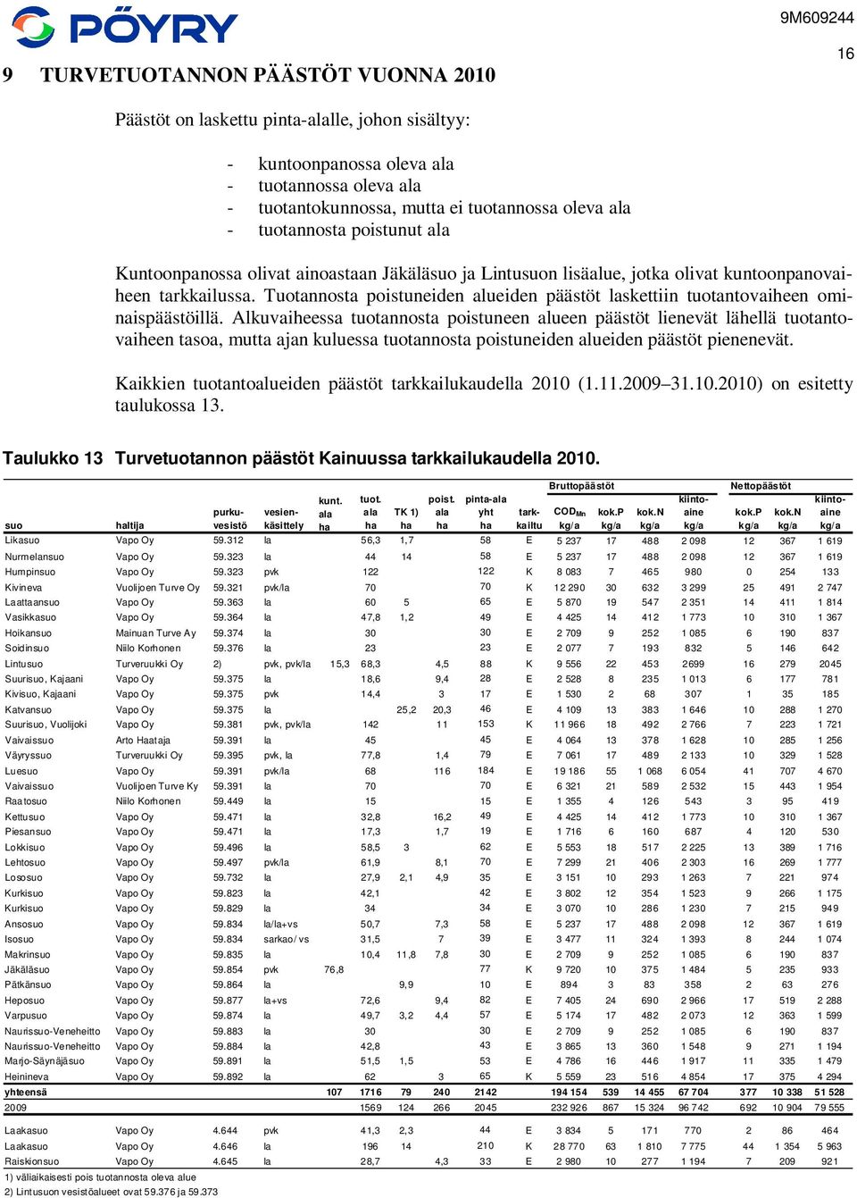 Tuotannosta poistuneiden alueiden päästöt laskettiin tuotantovaiheen ominaispäästöillä.