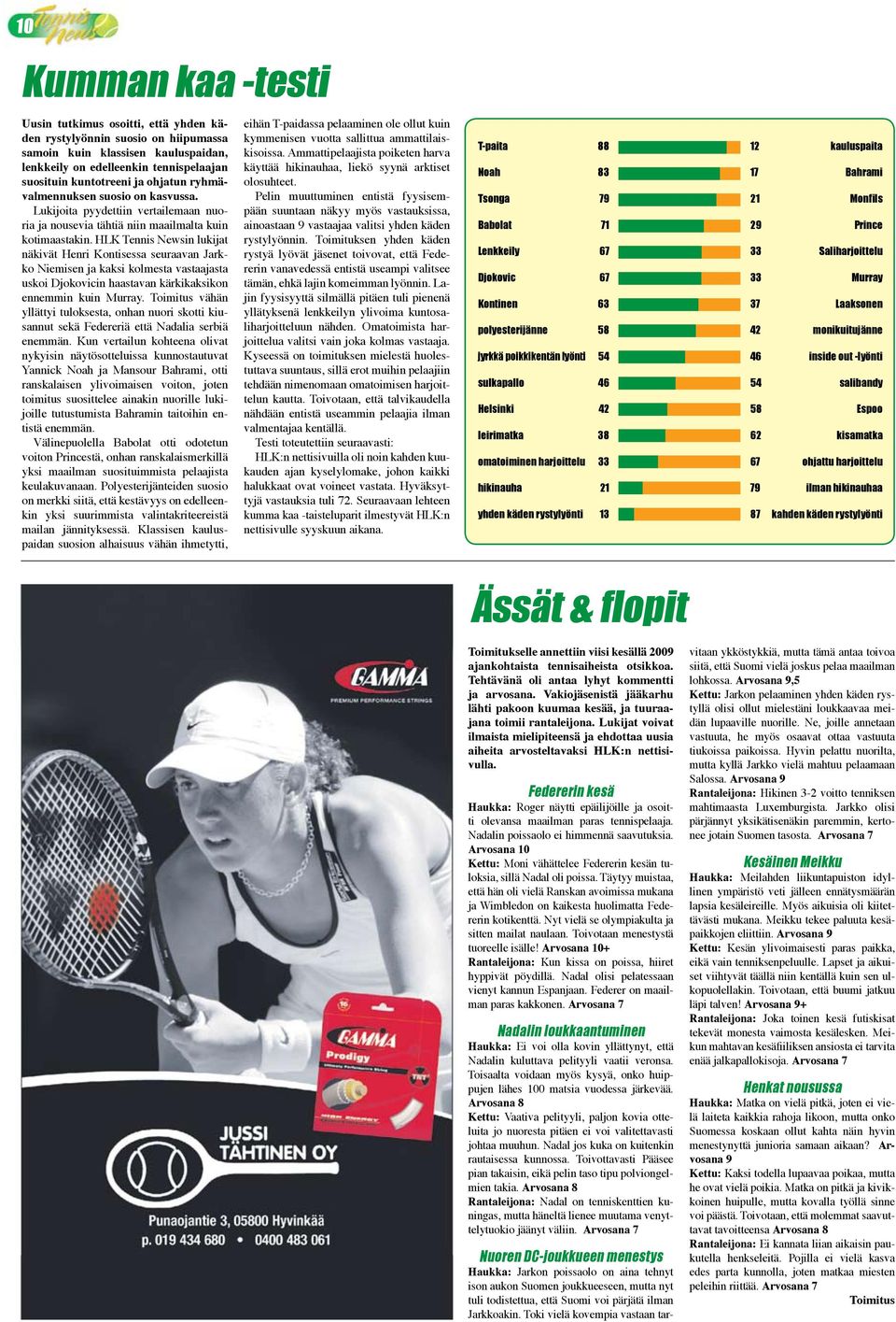 HLK Tennis Newsin lukijat näkivät Henri Kontisessa seuraavan Jarkko Niemisen ja kaksi kolmesta vastaajasta uskoi Djokovicin haastavan kärkikaksikon ennemmin kuin Murray.